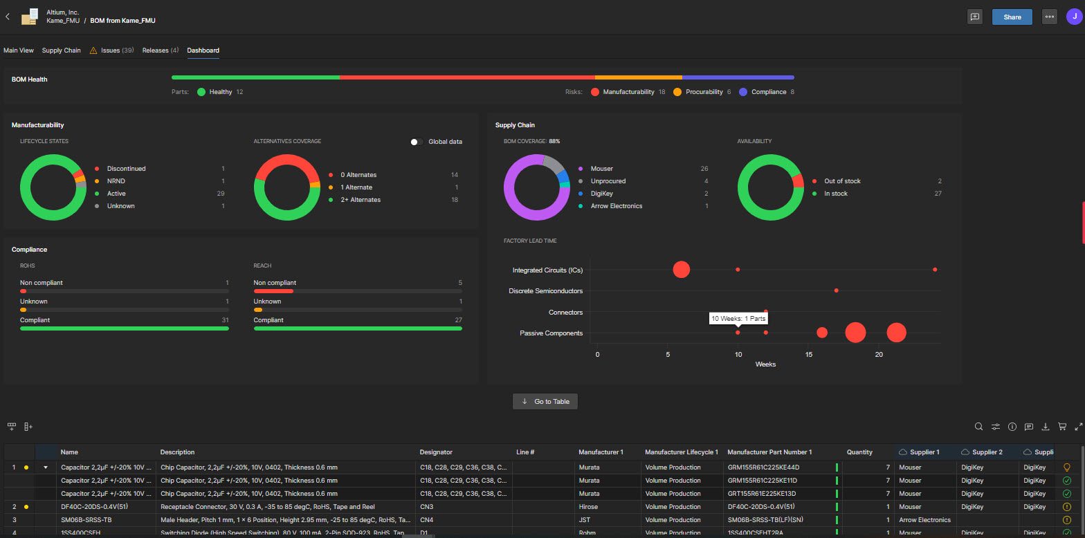 screenshot of Altium Develop